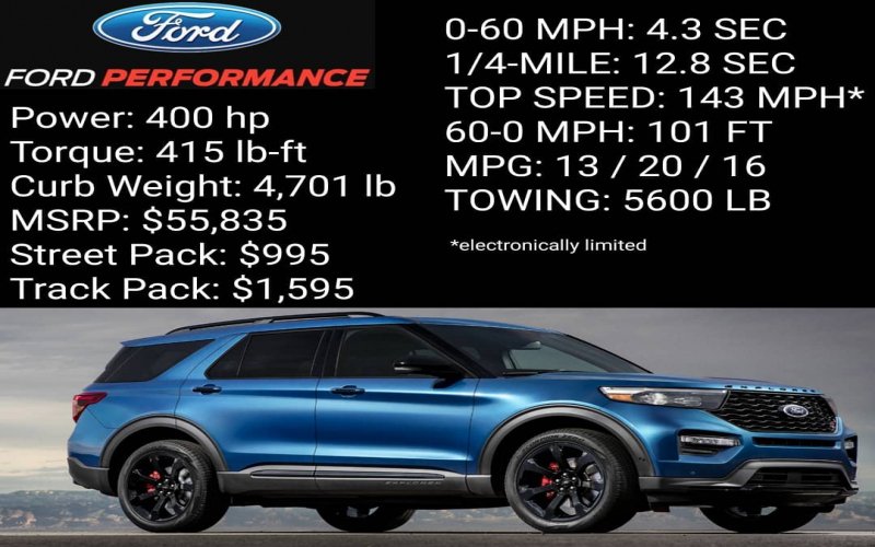 2021 Ford Explorer St Towing Capacity Colors, Release Date, Redesign 2021 Ford Explorer 4 Cylinder Towing Capacity