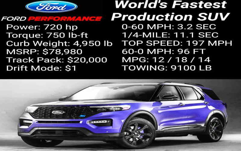 Leaked Specs Of The Even Faster Version Of The Ford Explorer