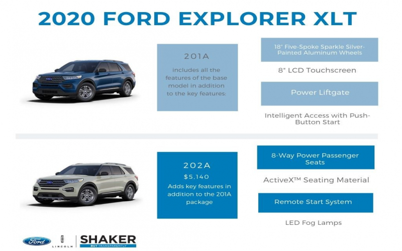 The 2020 Ford Explorer Trim Levels And Packages